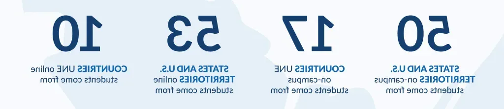 50 states and U.S. territories on-campus students come from, 17 countries U N E on-campus students come from, 53 states and U.S. territories online students come from, 10 countries U N E online students come from